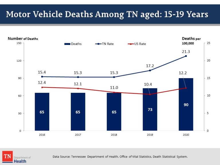 to Checkpoints Tennessee Pt2 Checkpoints
