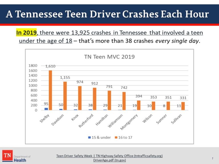 to Checkpoints Tennessee Pt2 Checkpoints