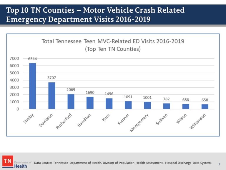 to Checkpoints Tennessee Pt2 Checkpoints
